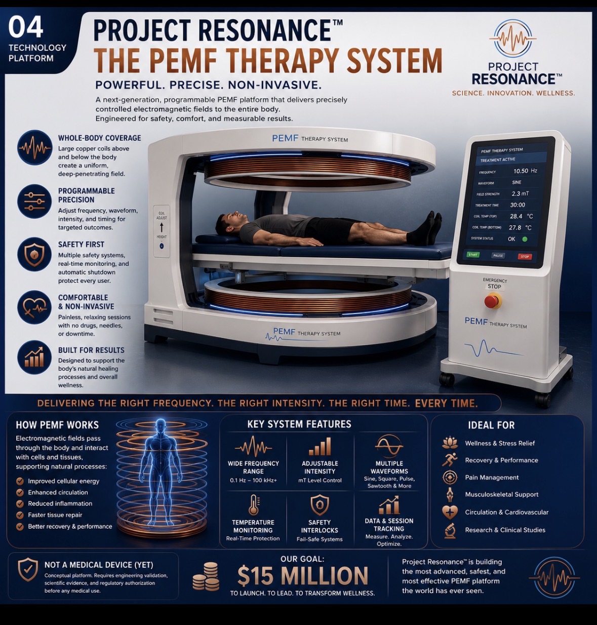Project Resonance technology overview